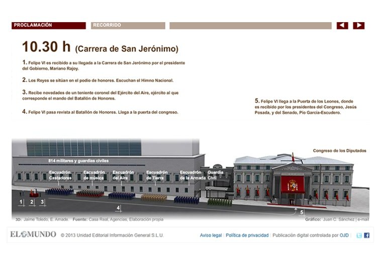 Actos, eventos y exposiciones de arte - Infografía Carrera de San Jerónimo -TurEvent